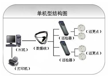 定南县巡更系统六号