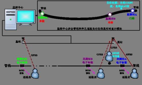 定南县巡更系统八号