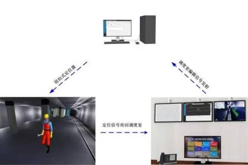 定南县人员定位系统三号