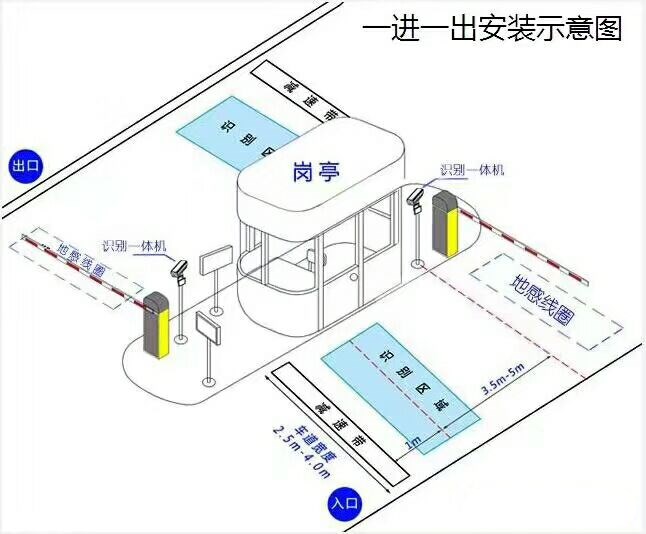 定南县标准manbext登陆
系统安装图