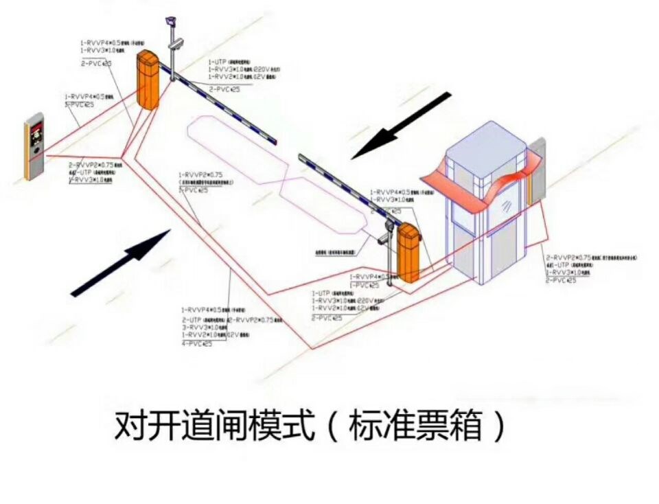 定南县对开道闸单通道收费系统