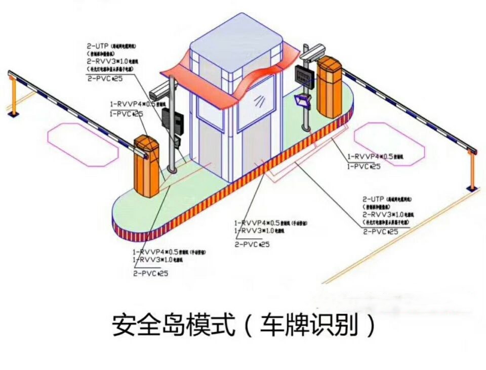 定南县双通道带岗亭车牌识别