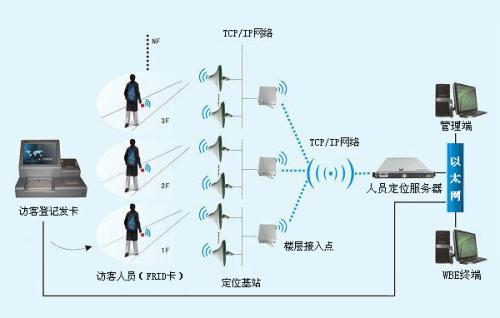 定南县人员定位系统一号