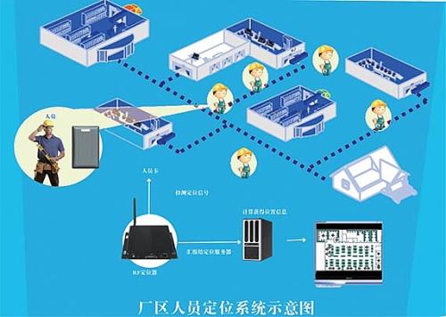 定南县人员定位系统四号