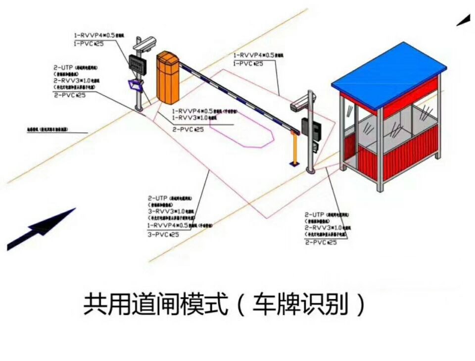 定南县单通道车牌识别系统施工