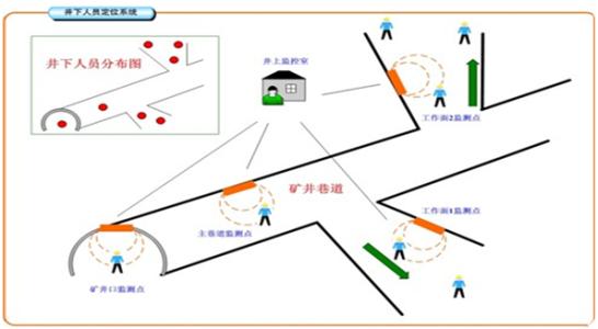 定南县人员定位系统七号