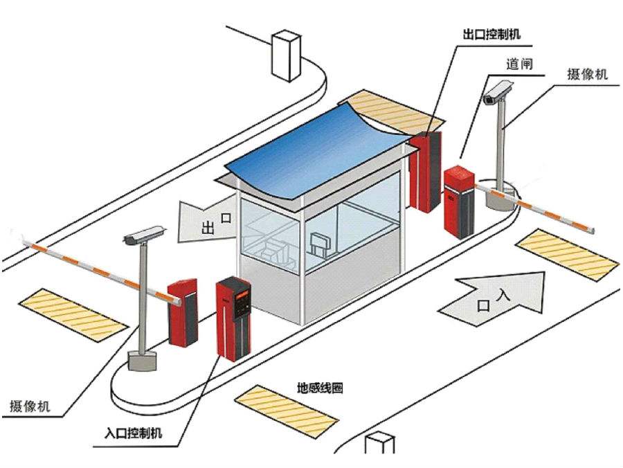 定南县标准双通道刷卡停车系统安装示意